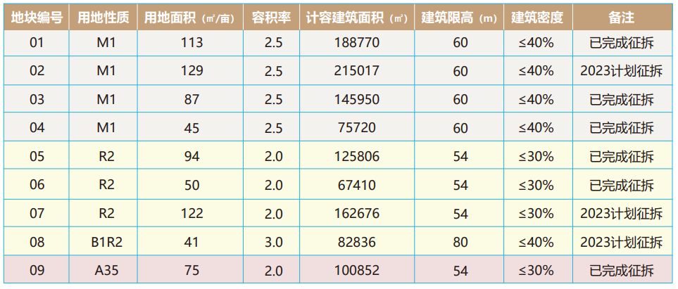 湘江智能网联产业园一类工业地块指标.png